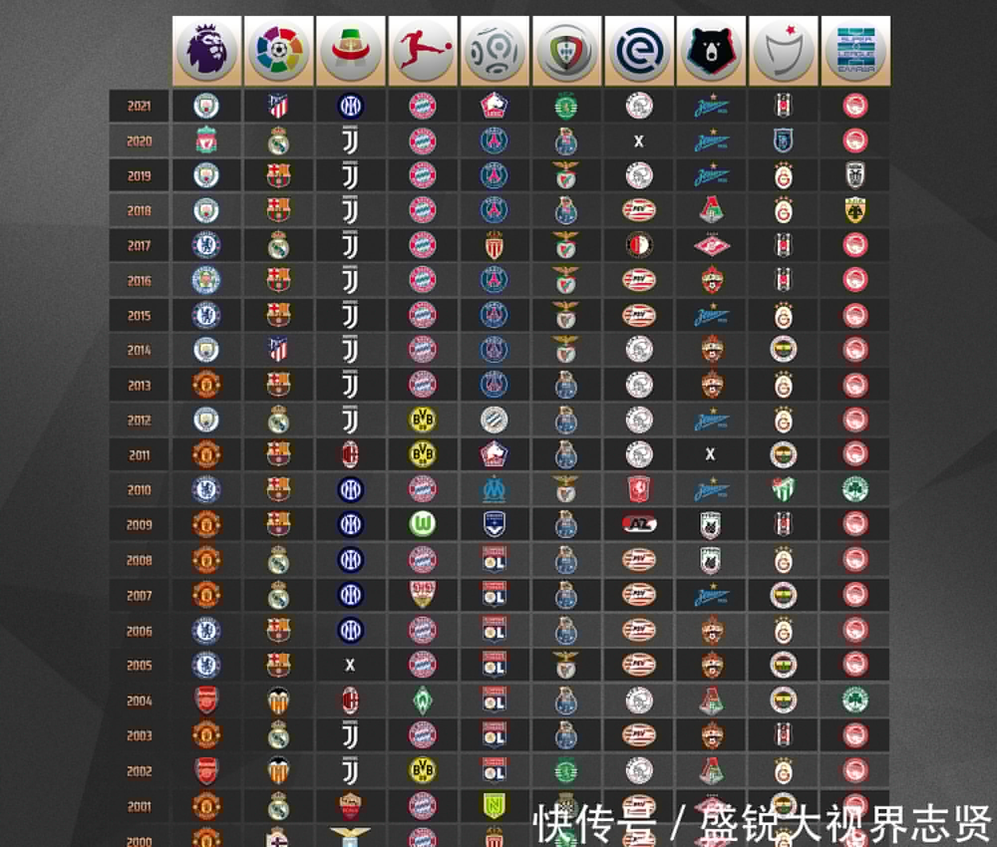 实现逆